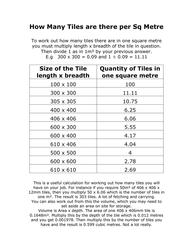 How Many Tiles Are There Per Sq Metre