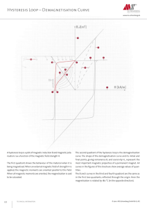 Hysteresis Loop – Demagnetisation Curve