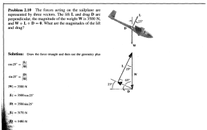Problem 2.10 The forces acting on the sailplane are represented by