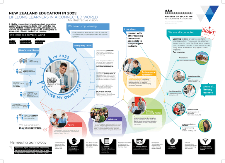 New Zealand Education in 2025 Lifelong Learners in a Connected