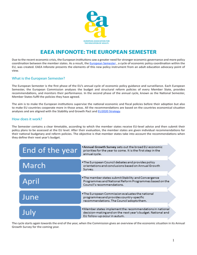 Eaea Infonote: The European Semester