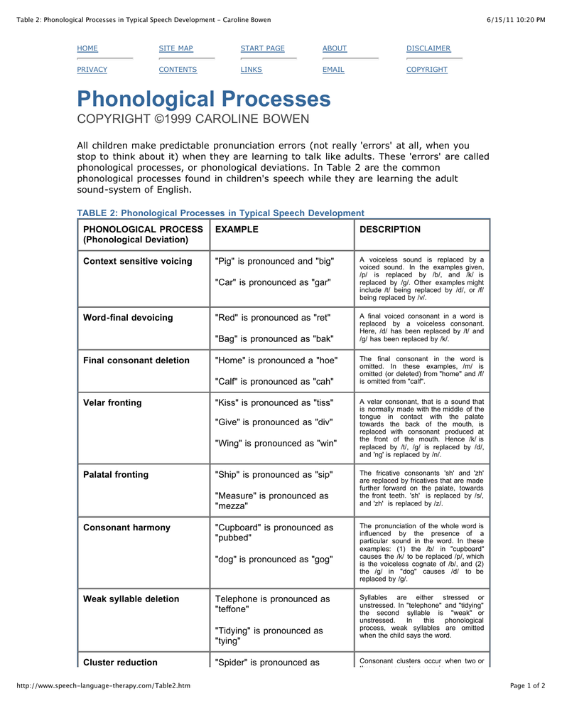 phonological processes development chart