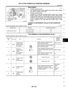 Description DTC P1705 THROTTLE POSITION SENSOR AT-173