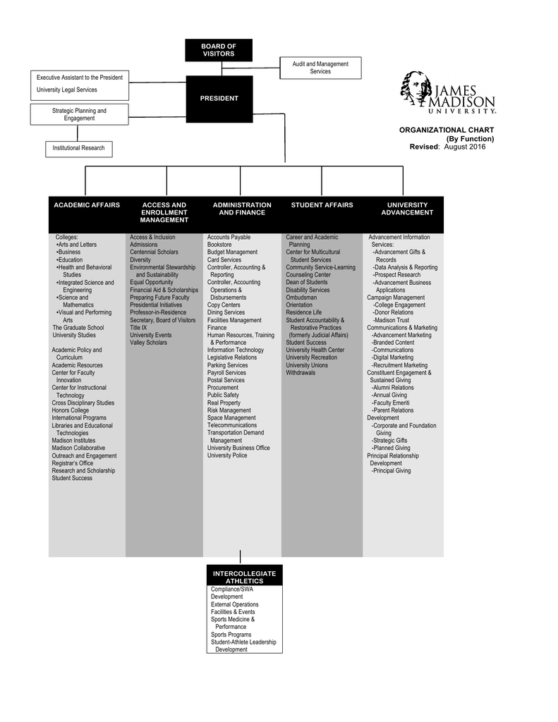 Event Planner Organizational Chart