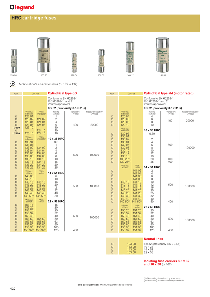 hrc-cartridge-fuses