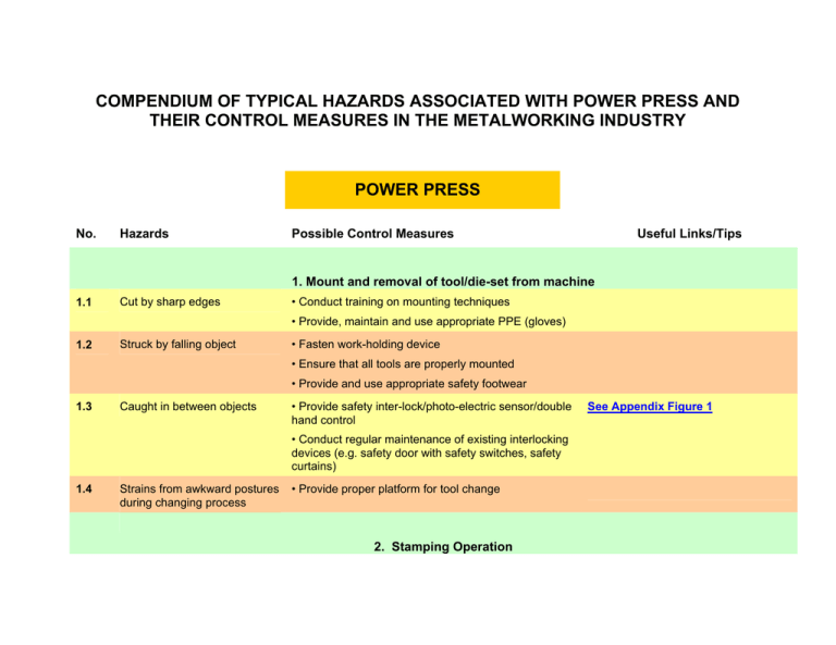 Compendium Of Typical Hazards Associated With Power Press And