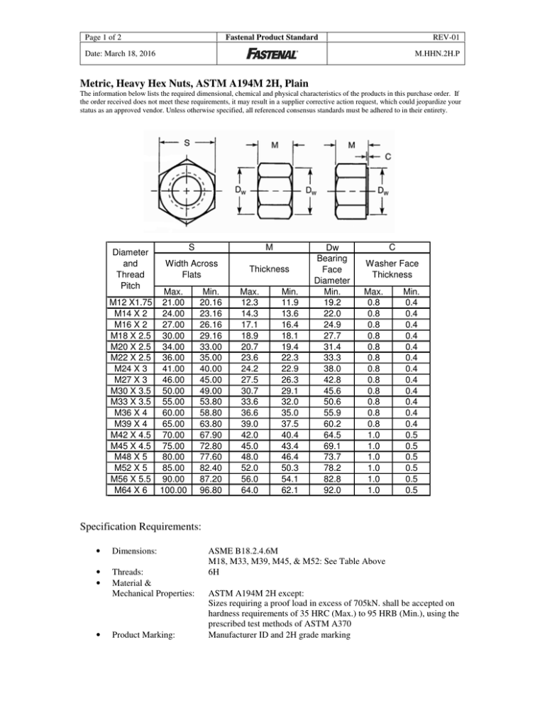 Dimensions Of Metric Hex Nuts vlr.eng.br