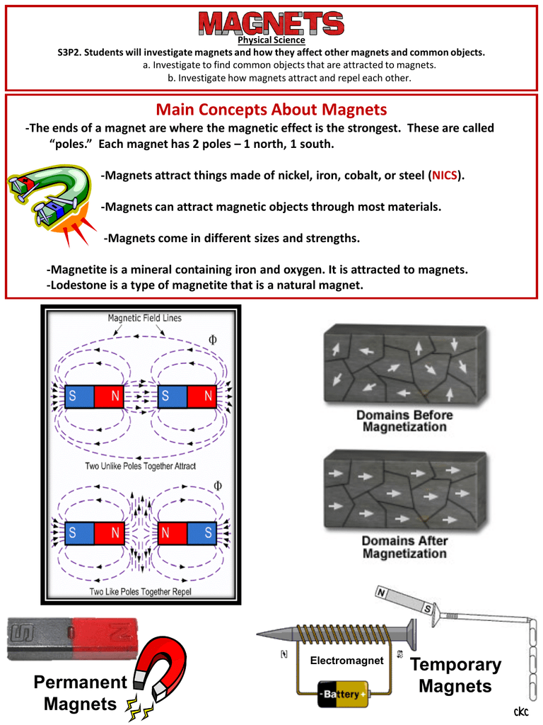 what is a common magnet made of