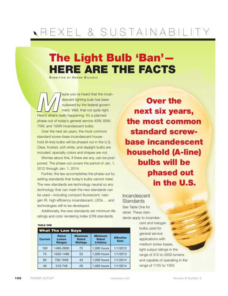The Light Bulb `Ban`— Here Are THe FAcTs
