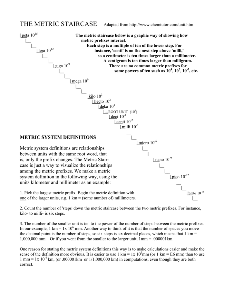 THE METRIC STAIRCASE