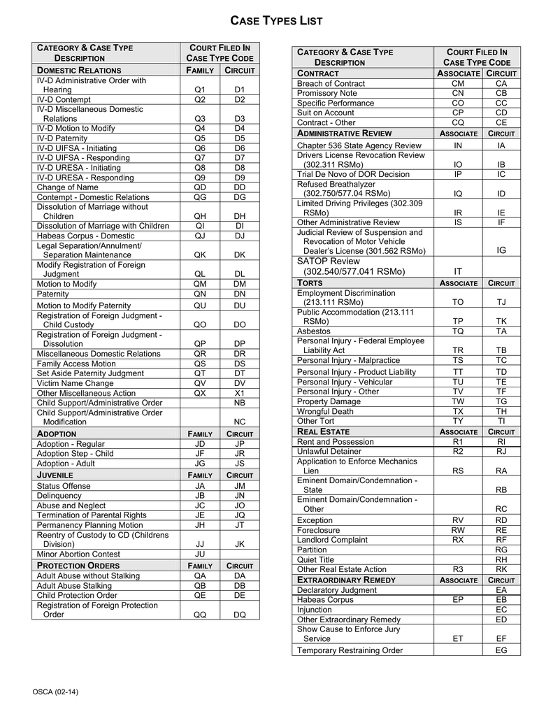 CASE TYPES LIST