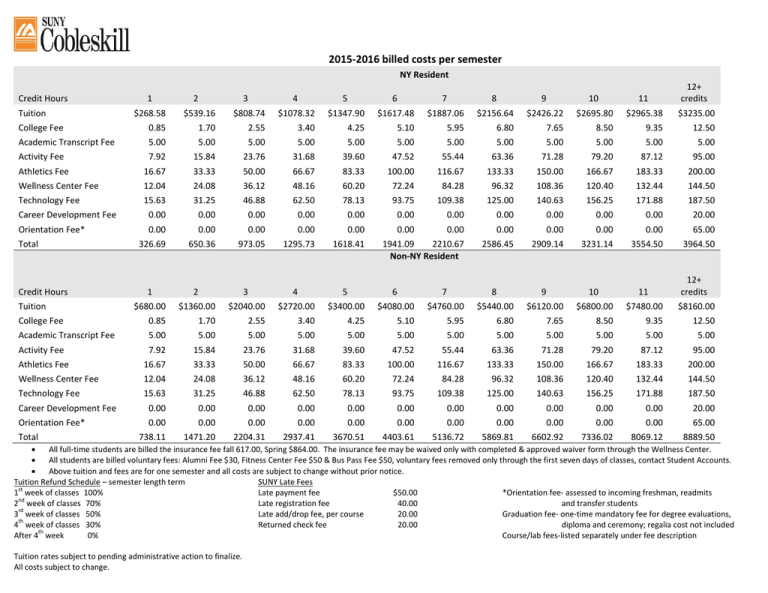 2015 2016 Billed Costs Per Semester