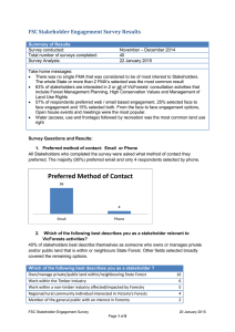 Preferred Method of Contact