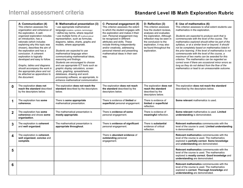 mathematical presentation for ib math criterion e