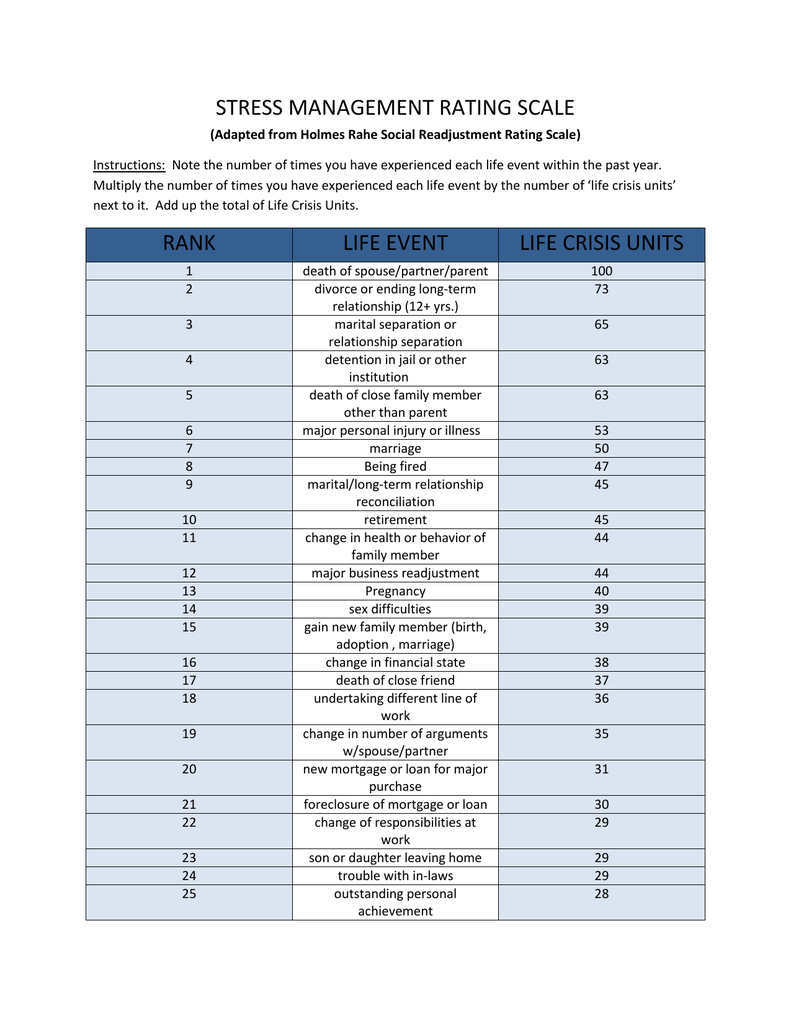 STRESS MANAGEMENT RATING SCALE RANK LIFE EVENT LIFE