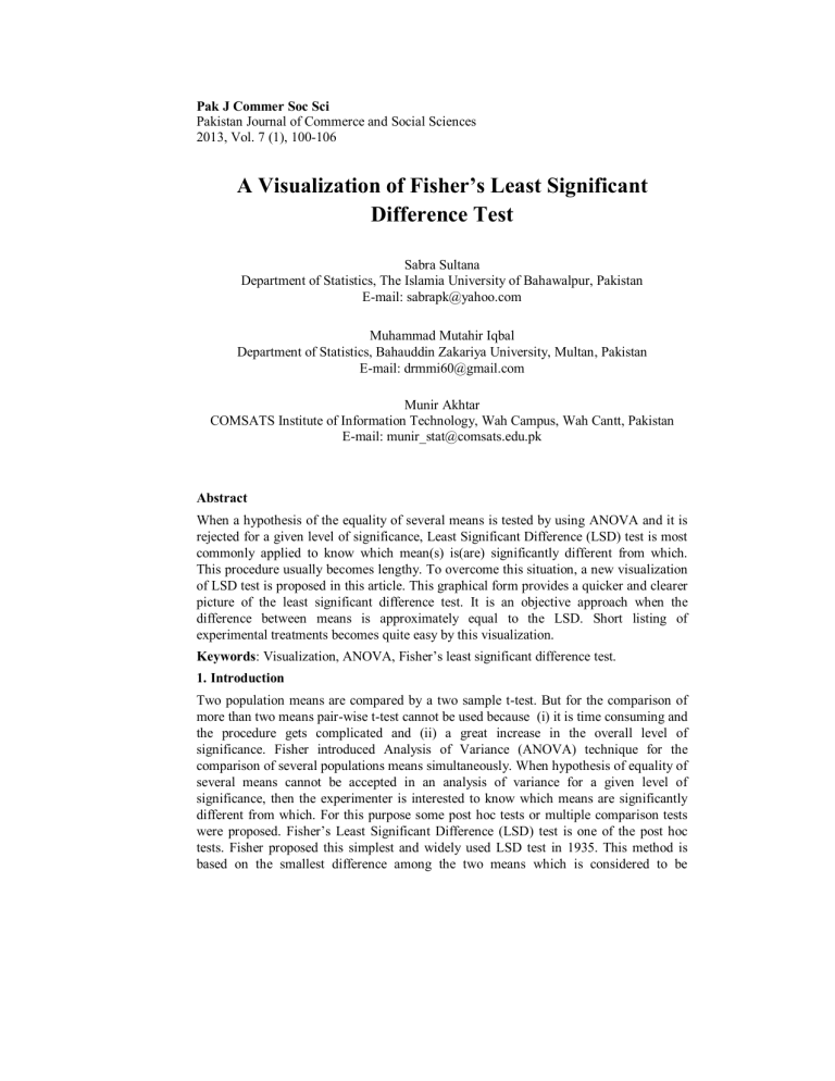 A Visualization Of Fisher s Least Significant Difference Test