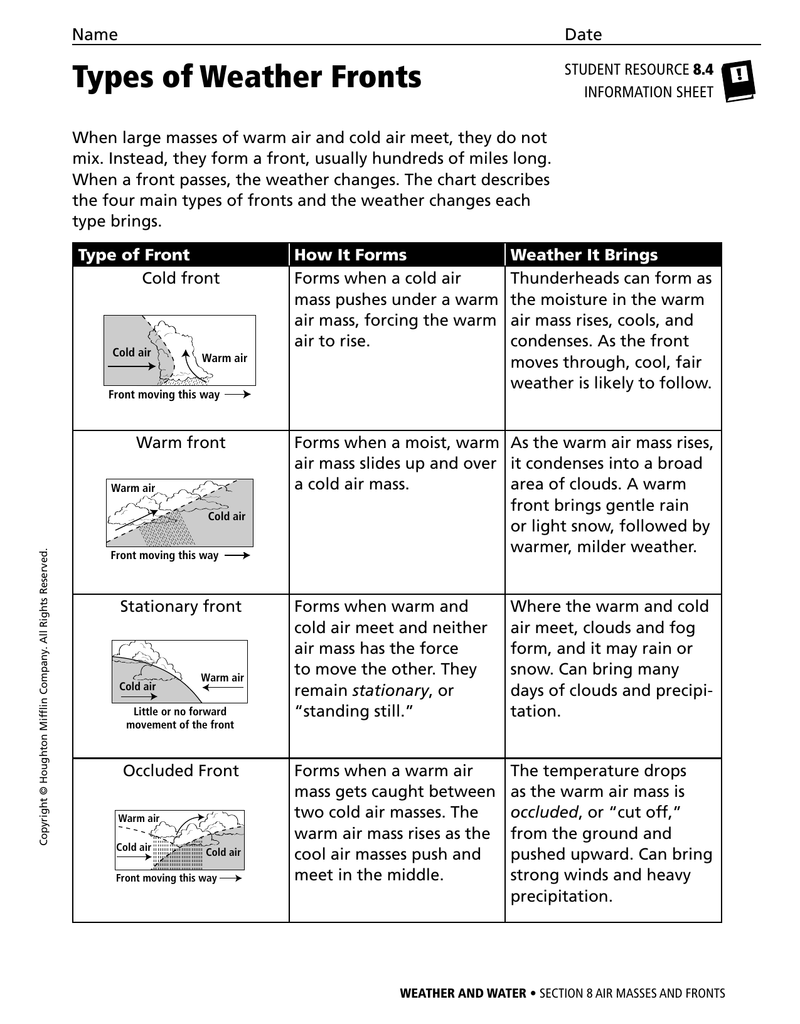 What Are Some Different Types Of Weather Fronts