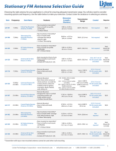 Stationary FM Antenna Selection Guide