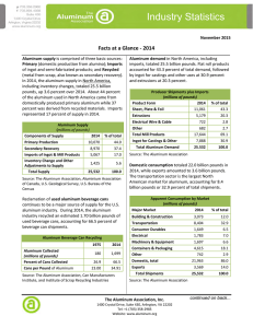 Industry Statistics - The Aluminum Association