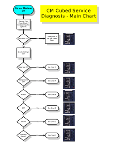 CM Cubed Service Diagnosis - Main Chart