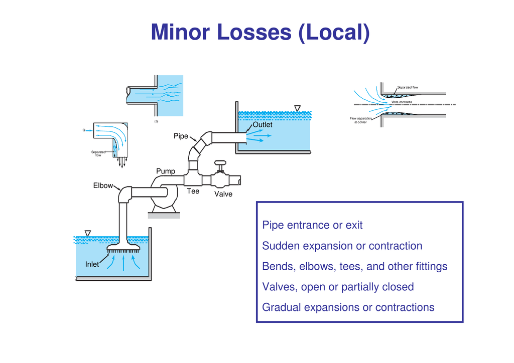 Minor Losses Definition