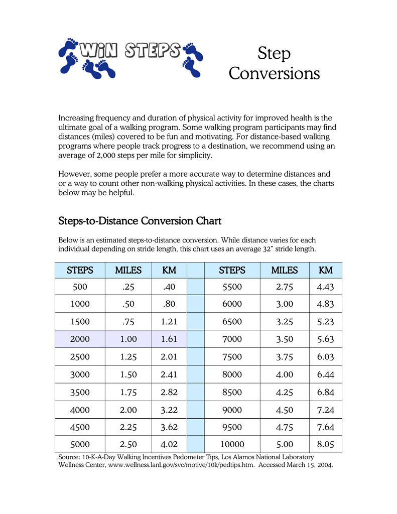 Conversion Chart For Steps