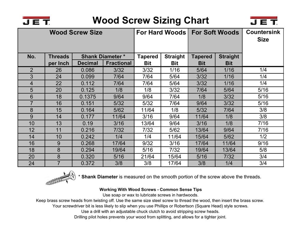 Screw Size Chart Printable