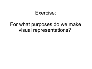 Exercise: For what purposes do we make visual representations?