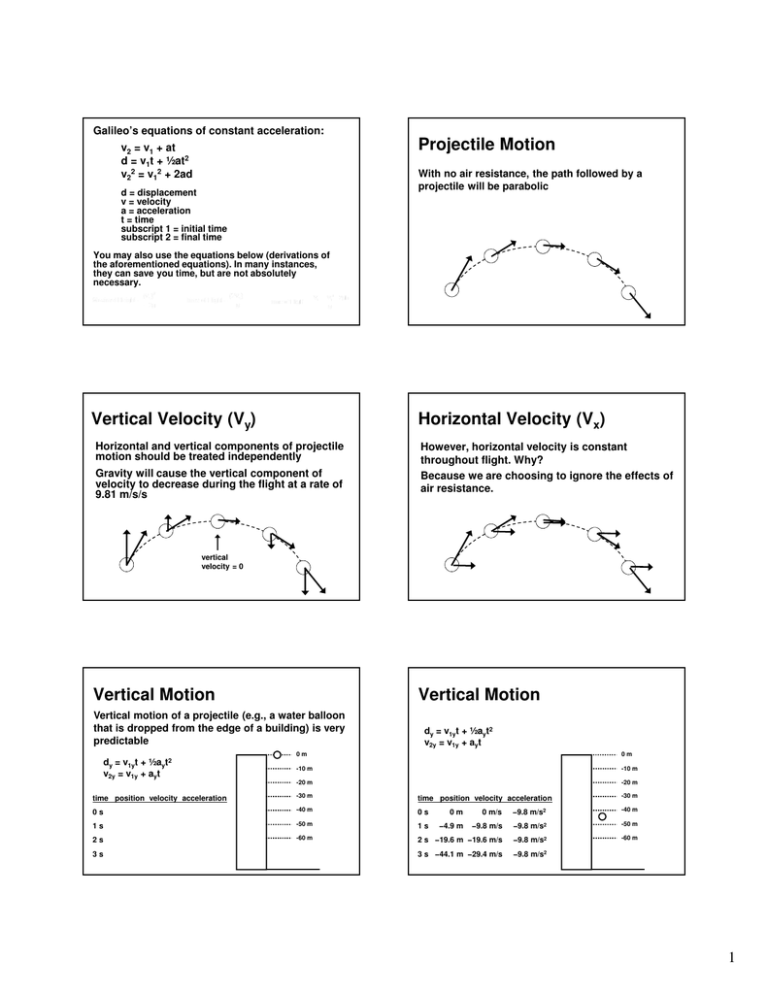 Projectile Motion Vertical Velocity Vy Horizontal Velocity Vx