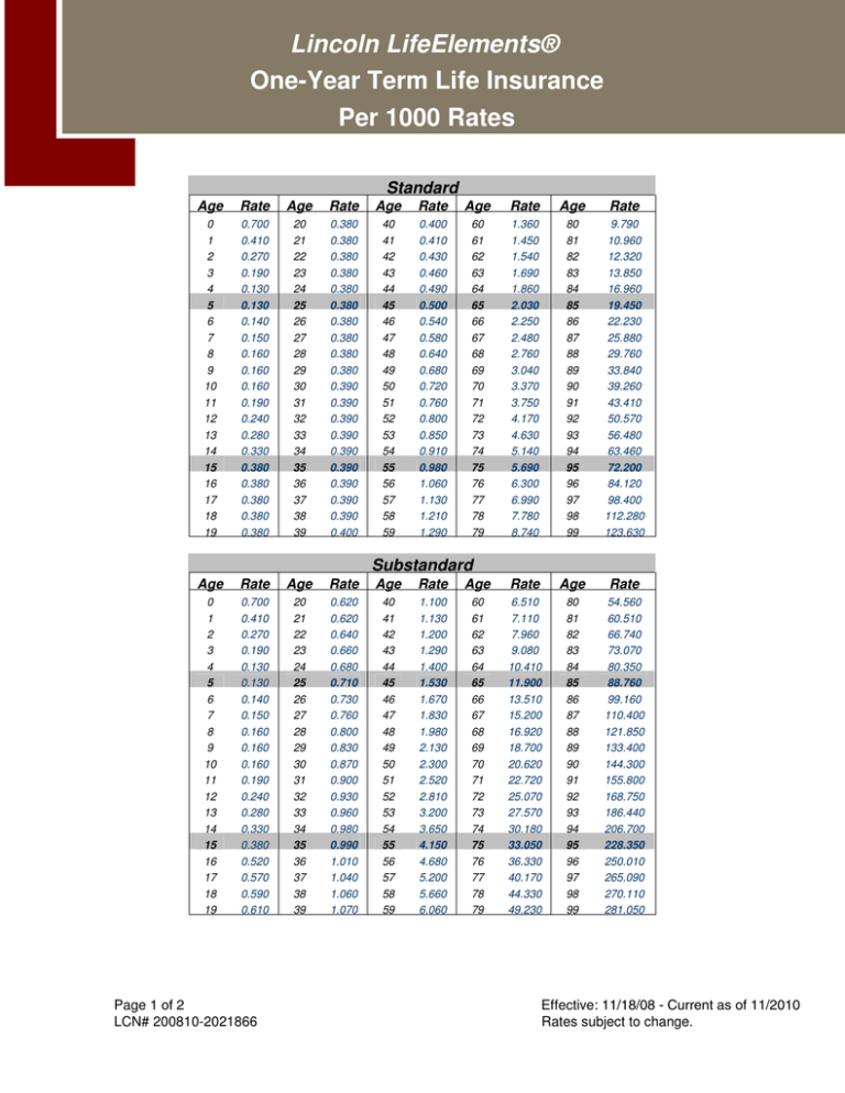 One Year Term Life Insurance Per 1000 Rates