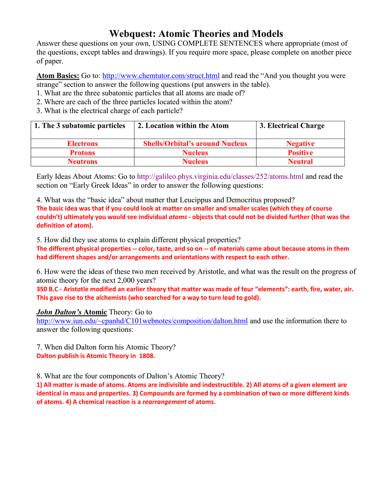 History Of The Atom Worksheet Answers Printable Word Searches