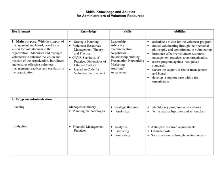 Skills And Abilities For Cleaning Job