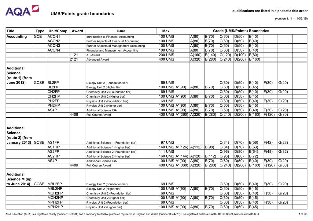 grade boundaries igcse｜TikTok Search