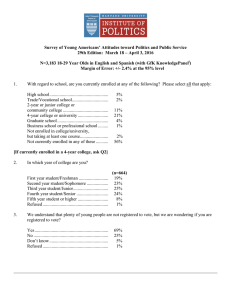 Review the Topline Report - The Institute of Politics at Harvard