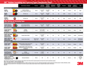3M™ Rubber Insulating and Splicing Tape Comparison Chart