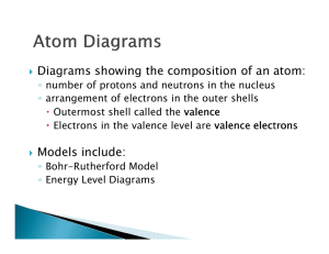 Diagrams showing the composition of an atom: Models include: