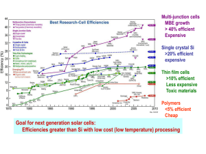 Goal for next generation solar cells: Efficiencies greater than Si with