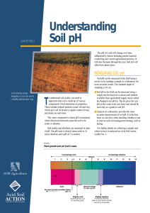Understanding soil pH