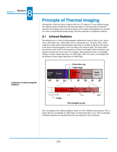 Principle of Thermal Imaging