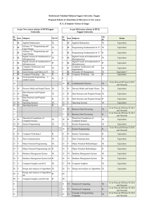 Sr. No. Sem Subjects Th/ Pr Sr. No. Sem