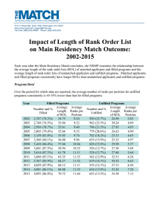 Impact of Length of Rank Order List on Match Results 2015