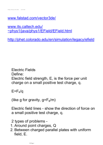 www.falstad.com/vector3de/ www.its.caltech.edu - Physics