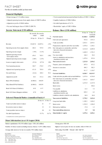 Income Statement (US$ million) Selected Financial Ratios
