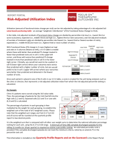 Risk-Adjusted Utilization Index