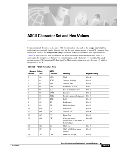 ASCII Character Set and Hex Values