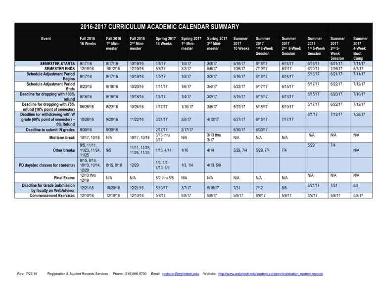 2016 2017 CURRICULUM ACADEMIC CALENDAR SUMMARY