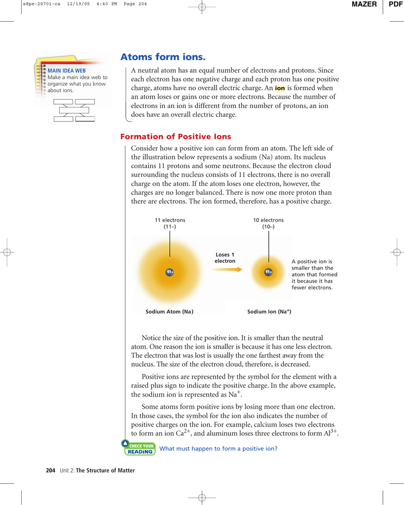Neutral Atoms Vs Ions Worksheet In Atoms Vs Ions Worksheet