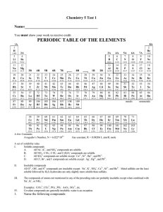 PERIODIC TABLE OF THE ELEMENTS