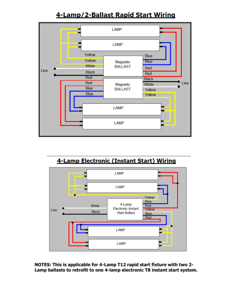 NOTES: This is applicable for 4-Lamp T12 rapid start fixture with two  1 Lamp T12 Ballast Wiring Diagram    StudyLib