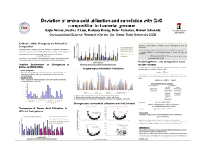 Deviation of amino acid utilization and correlation with G+C